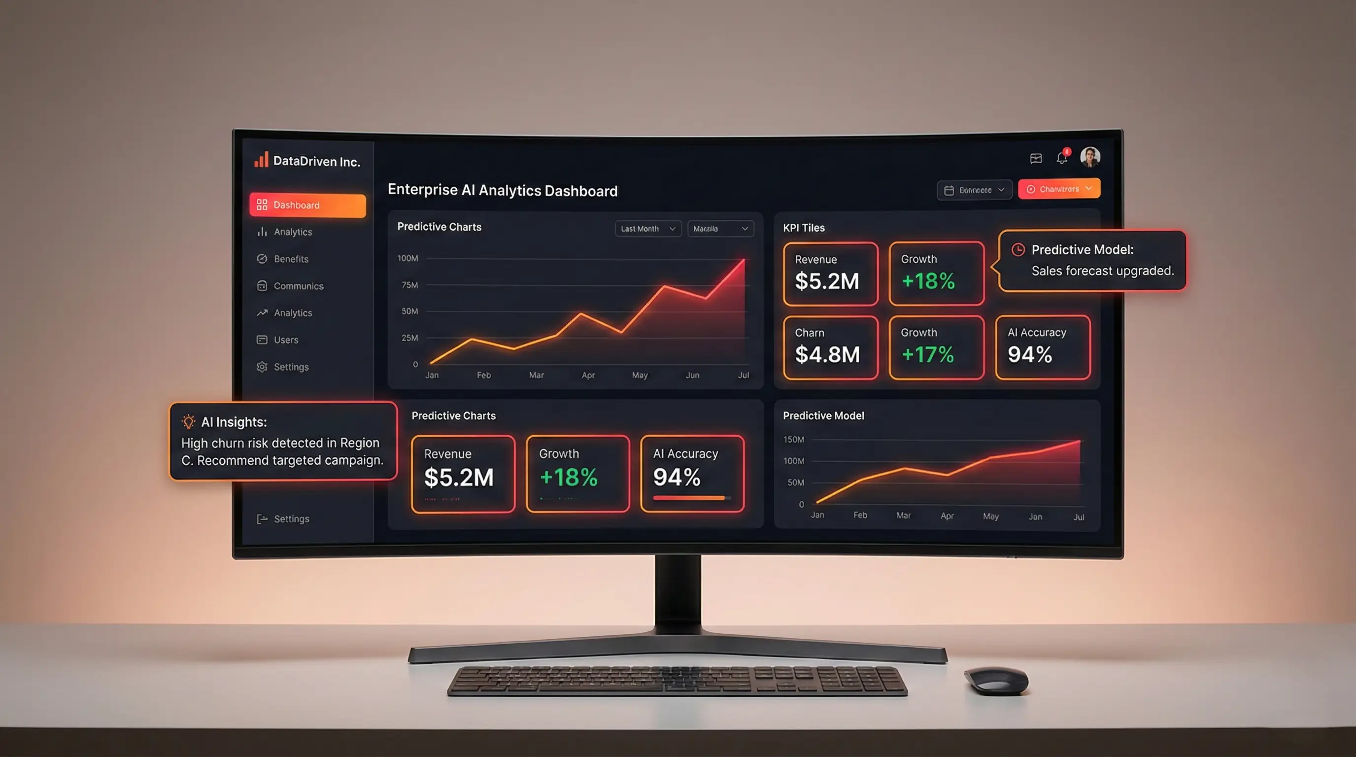 AI Analytics Dashboard — DataDriven Inc.